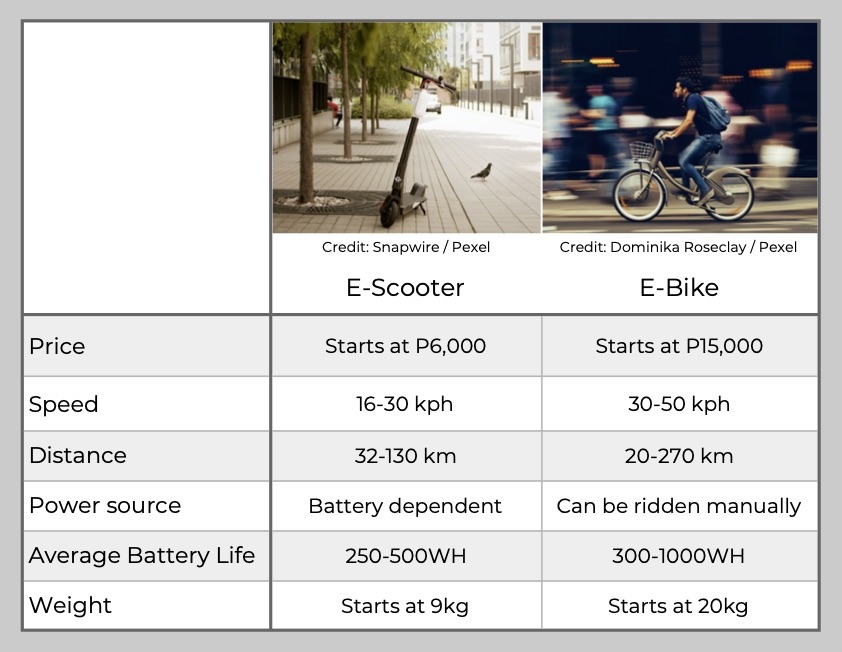 E-bikes and e-scooters comparison chart