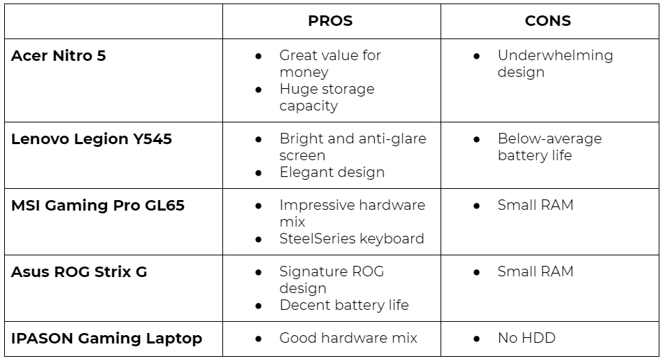 best gaming laptops summary