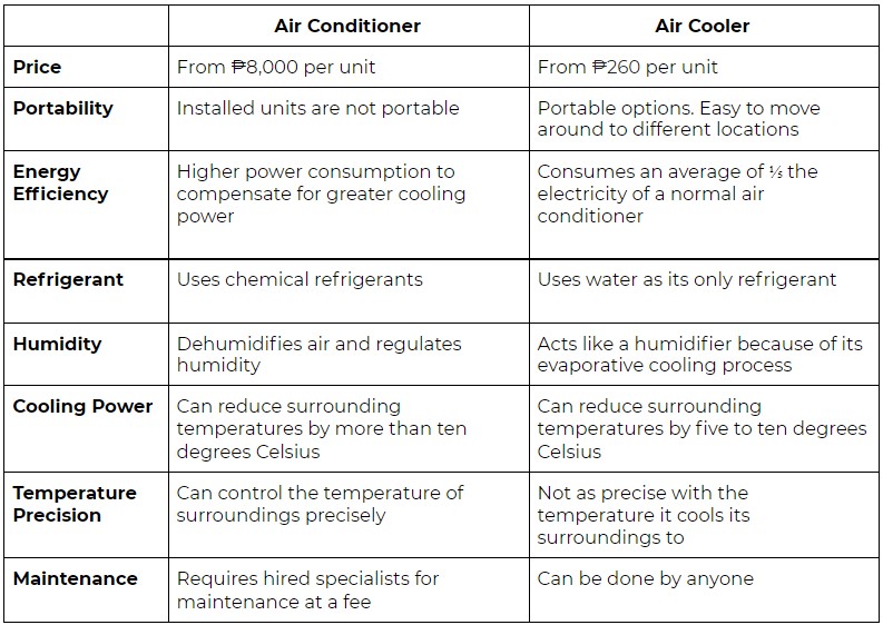 air con vs air cooler