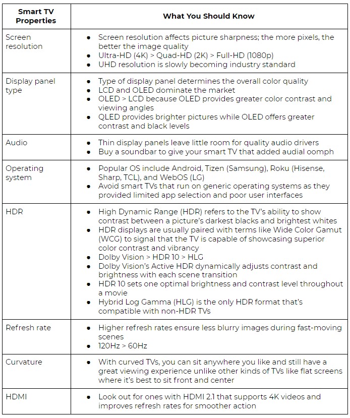 smart tv features