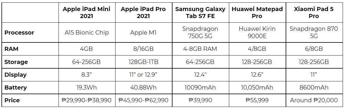 tablet table