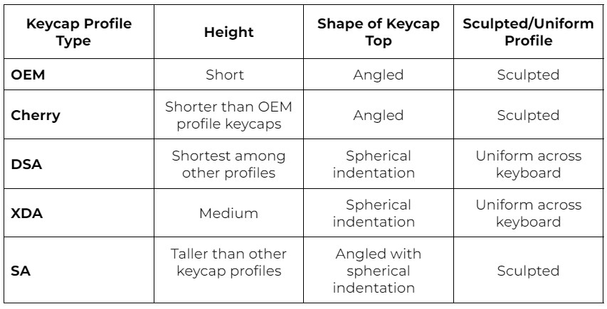 types of keycaps