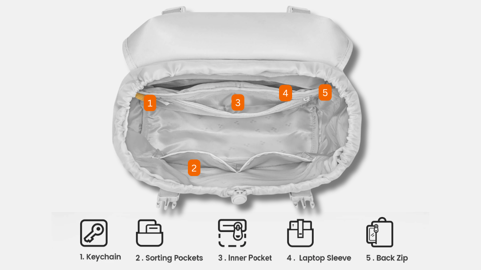 Best Travel Backpack
