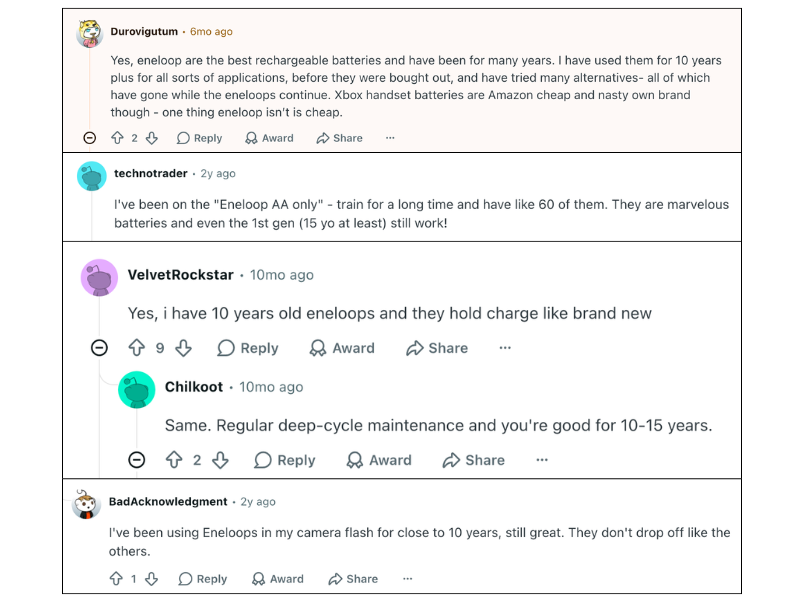 Eneloop Reddit Sentiments
